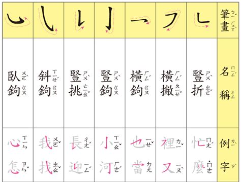 八個字|總畫數8畫的國字一覽